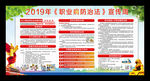 2019职业病宣传栏