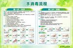 外科手消毒流程