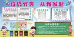 垃圾分类宣传板报