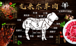 羊肉分割图