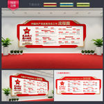 发展党员工作流程