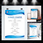 年度预算工作流程图