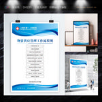 物资供应管理工作流程图