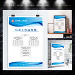 信息工作流程图