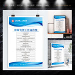 职称管理工作流程图