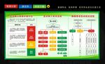 急诊病人病情分级分区及就诊流程