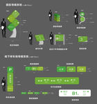 园区导视系统设计