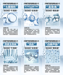 护肤成分海报