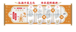 中医文化墙
