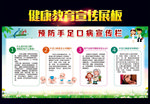 预防手足口病宣传栏