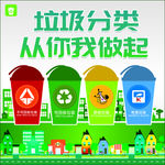 正规街道垃圾分类海报