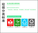 重庆垃圾分类标识
