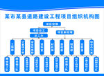 组织机构图