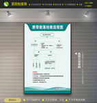 脐带脱落抢救流程图