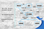 海关三单对碰 横版