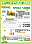 垃圾分类人人有责利国利民