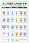 生活常见物品分类列举表