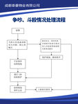 争吵 斗殴情况处理流程
