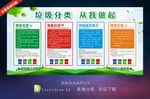 垃圾分类宣传栏