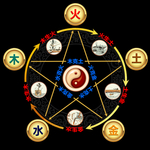 五行五脏相生相克表