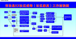 社区戒毒工作流程图