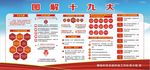 图解十九大