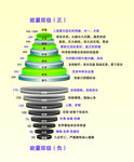 能量层级图