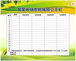 农残检测