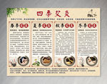 四季艾灸