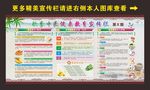 秋季中医健康教育宣传栏