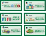 垃圾分类   围挡  海报