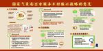 国家气象局服务乡村振兴
