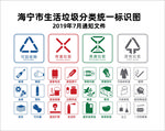 2019海宁垃圾分类统一标识