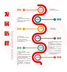 发展历程图片