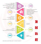 发展历程图片