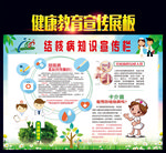 结核病防治知识