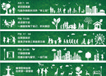 绿植围挡