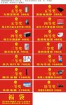 奖品