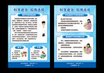 科学避孕知情选择