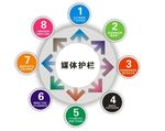 媒体护栏