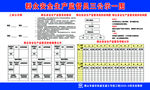 群众安全生产监督员三公示一图
