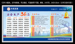 安全 36忌