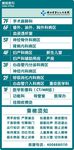 医院楼层索引牌