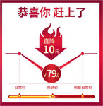 价格曲线