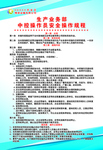 中控操作员 安全操作规程 制度