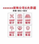 装饰装修公司六大承诺背景墙展板