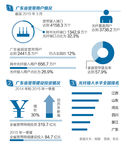 数据图