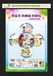 小学幼儿园食品安全宣传