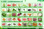 食堂菜市场蔬菜价目表价格牌