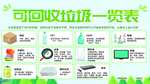 可回收垃圾一览表